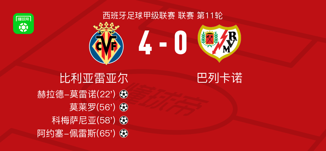 lol投注法国杯赛程吃紧，比利亚雷亚尔今晚主帅复盘，悬念犹存，阵容厚度经受考验的简单介绍