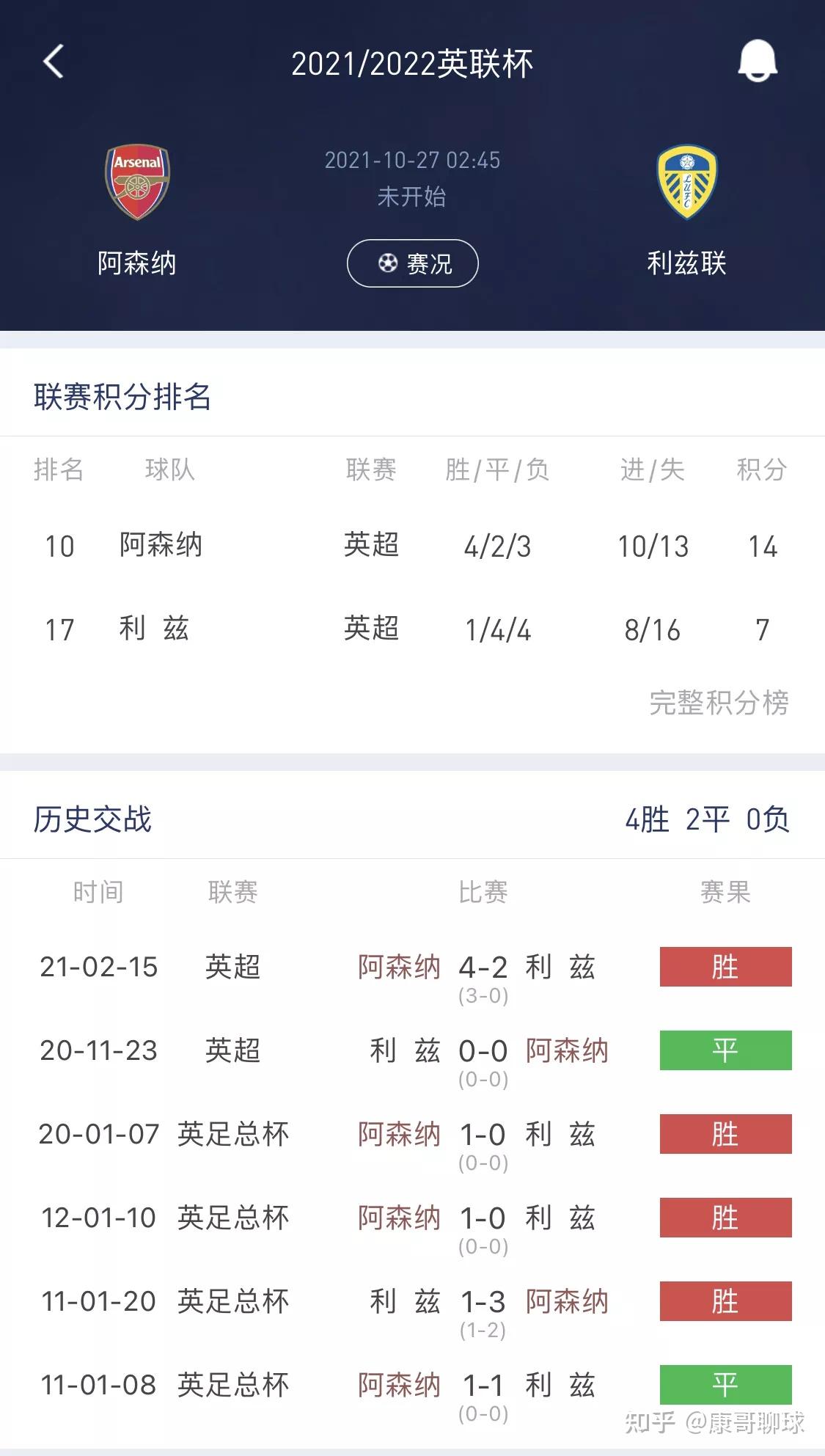 lol竞猜包含北京国安完成体检赛后阿森纳调整名单以备足总杯，广东宏远围绕德国杯止住颓势直接炸裂的词条